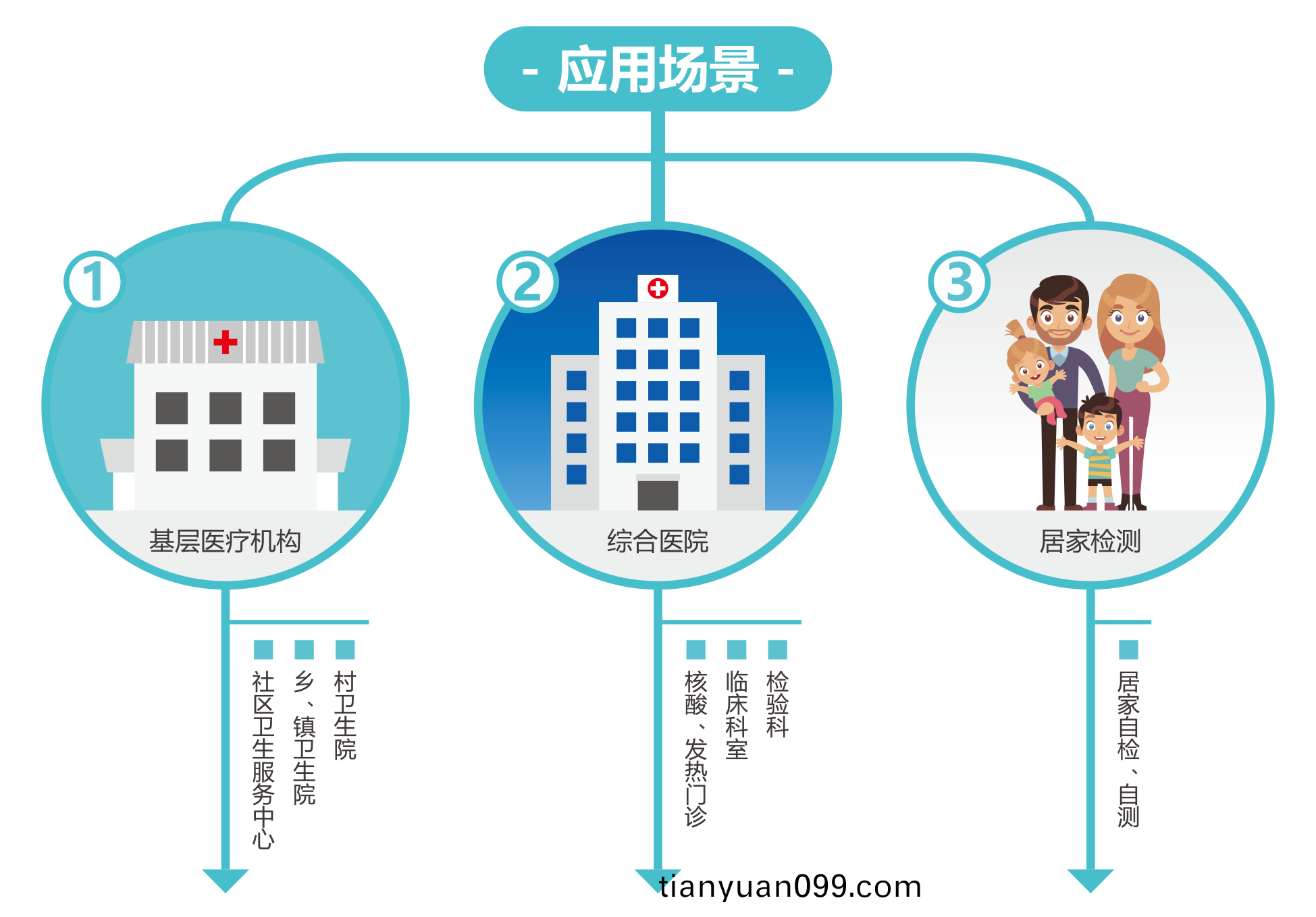 廣(guang)州(zhou)藍(lan)勃(bo) | 新(xin)冠抗(kang)原(yuan)檢測(ce)解決(jue)方案